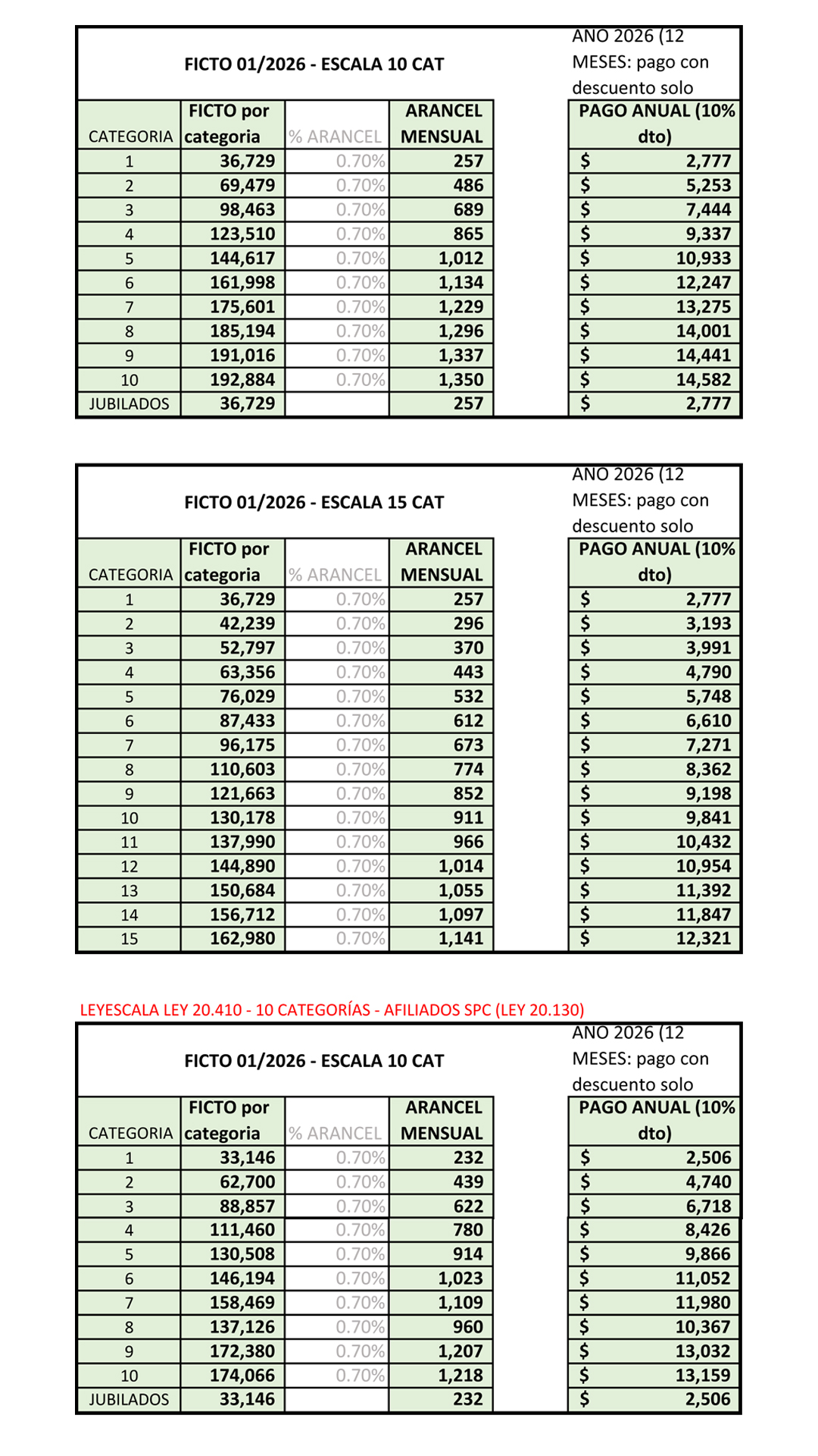 Aporte a pagar CVU - 2026